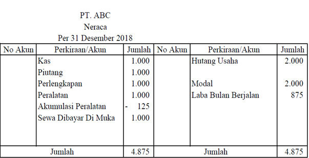Laporan Neraca - Laporan Neraca Bentuk Skontro